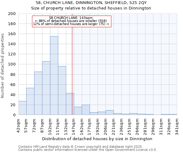 58, CHURCH LANE, DINNINGTON, SHEFFIELD, S25 2QY: Size of property relative to detached houses houses in Dinnington