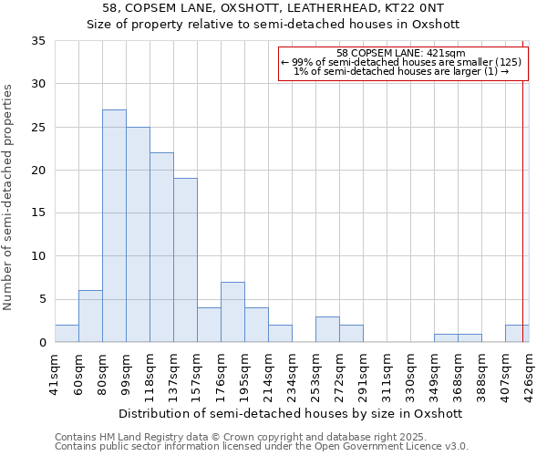 58, COPSEM LANE, OXSHOTT, LEATHERHEAD, KT22 0NT: Size of property relative to semi-detached houses houses in Oxshott