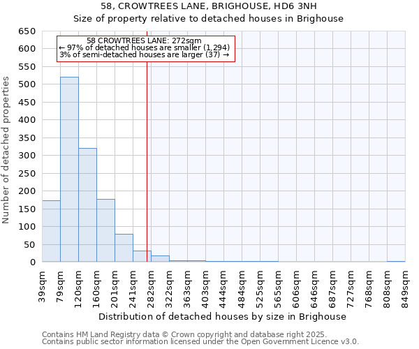 58, CROWTREES LANE, BRIGHOUSE, HD6 3NH: Size of property relative to detached houses houses in Brighouse