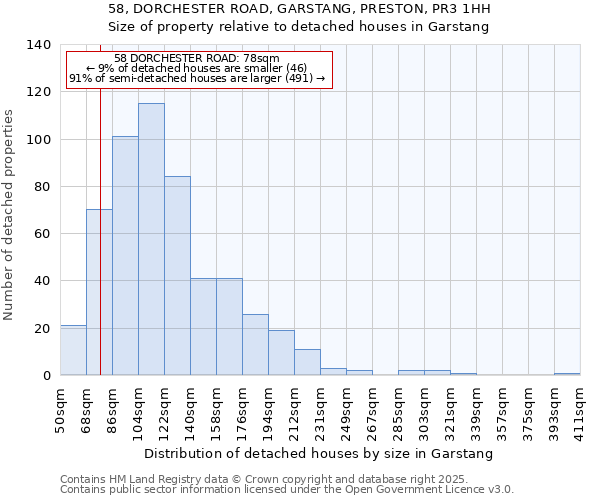 58, DORCHESTER ROAD, GARSTANG, PRESTON, PR3 1HH: Size of property relative to detached houses houses in Garstang