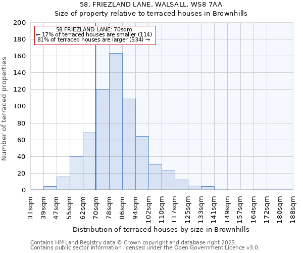 58, FRIEZLAND LANE, WALSALL, WS8 7AA: Size of property relative to terraced houses houses in Brownhills