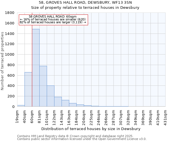 58, GROVES HALL ROAD, DEWSBURY, WF13 3SN: Size of property relative to terraced houses houses in Dewsbury