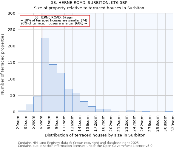 58, HERNE ROAD, SURBITON, KT6 5BP: Size of property relative to terraced houses houses in Surbiton