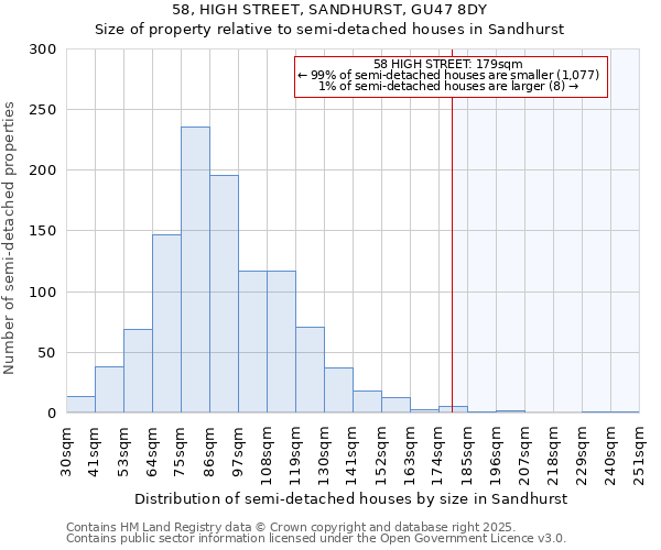 58, HIGH STREET, SANDHURST, GU47 8DY: Size of property relative to semi-detached houses houses in Sandhurst