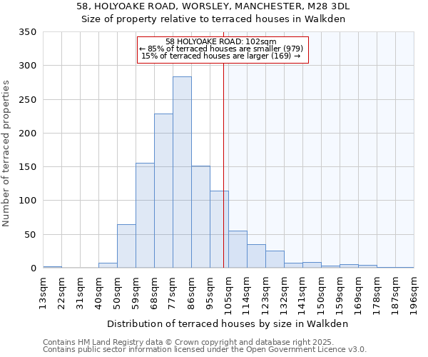 58, HOLYOAKE ROAD, WORSLEY, MANCHESTER, M28 3DL: Size of property relative to terraced houses houses in Walkden