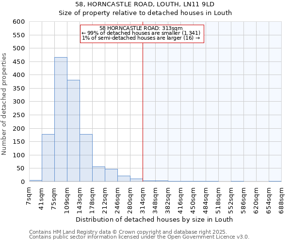 58, HORNCASTLE ROAD, LOUTH, LN11 9LD: Size of property relative to detached houses houses in Louth
