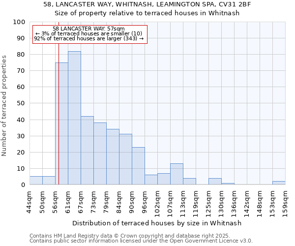 58, LANCASTER WAY, WHITNASH, LEAMINGTON SPA, CV31 2BF: Size of property relative to terraced houses houses in Whitnash