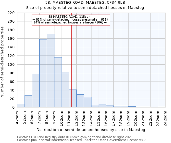 58, MAESTEG ROAD, MAESTEG, CF34 9LB: Size of property relative to semi-detached houses houses in Maesteg