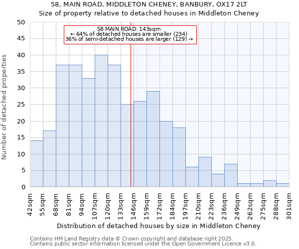 58, MAIN ROAD, MIDDLETON CHENEY, BANBURY, OX17 2LT: Size of property relative to detached houses houses in Middleton Cheney