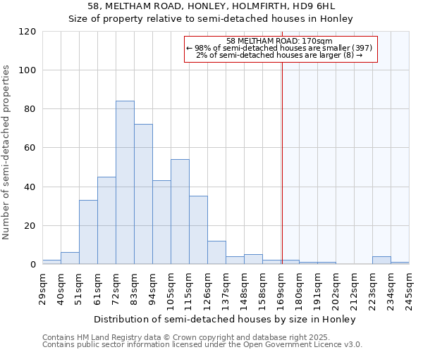 58, MELTHAM ROAD, HONLEY, HOLMFIRTH, HD9 6HL: Size of property relative to semi-detached houses houses in Honley