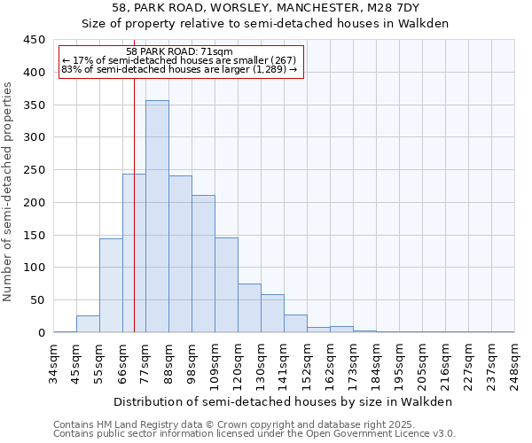 58, PARK ROAD, WORSLEY, MANCHESTER, M28 7DY: Size of property relative to semi-detached houses houses in Walkden