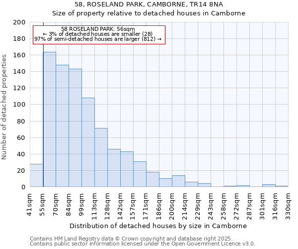 58, ROSELAND PARK, CAMBORNE, TR14 8NA: Size of property relative to detached houses houses in Camborne