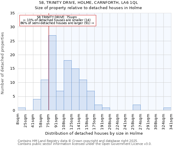 58, TRINITY DRIVE, HOLME, CARNFORTH, LA6 1QL: Size of property relative to detached houses houses in Holme