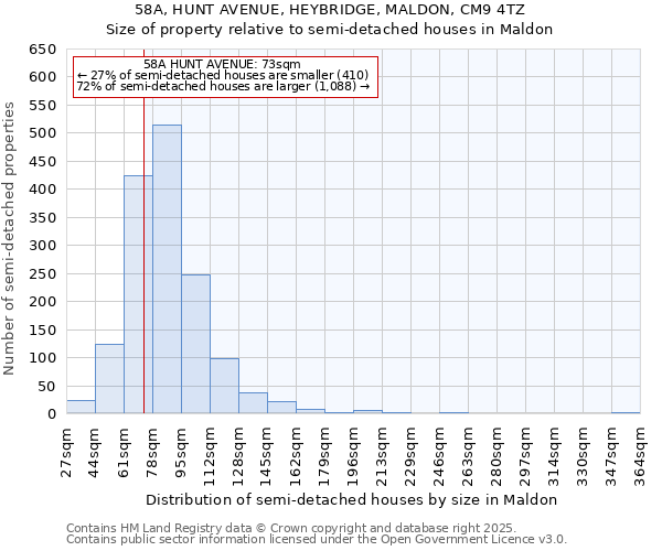 58A, HUNT AVENUE, HEYBRIDGE, MALDON, CM9 4TZ: Size of property relative to semi-detached houses houses in Maldon
