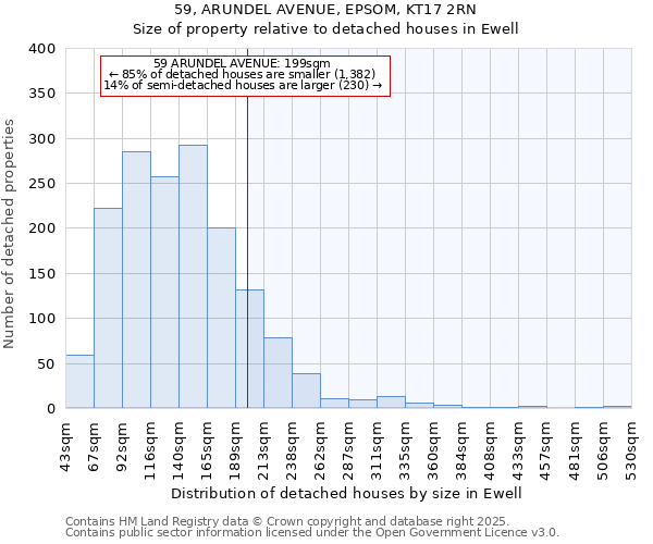 59, ARUNDEL AVENUE, EPSOM, KT17 2RN: Size of property relative to detached houses houses in Ewell