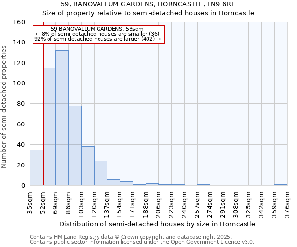 59, BANOVALLUM GARDENS, HORNCASTLE, LN9 6RF: Size of property relative to semi-detached houses houses in Horncastle