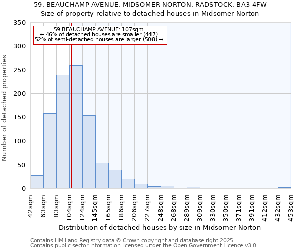 59, BEAUCHAMP AVENUE, MIDSOMER NORTON, RADSTOCK, BA3 4FW: Size of property relative to detached houses houses in Midsomer Norton
