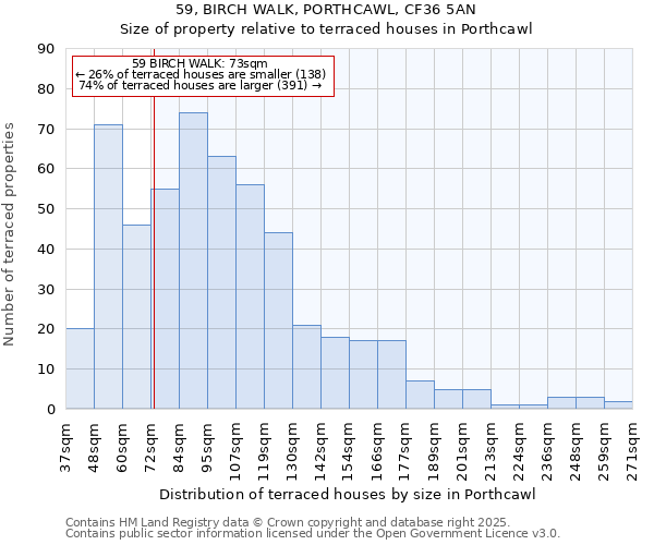 59, BIRCH WALK, PORTHCAWL, CF36 5AN: Size of property relative to terraced houses houses in Porthcawl
