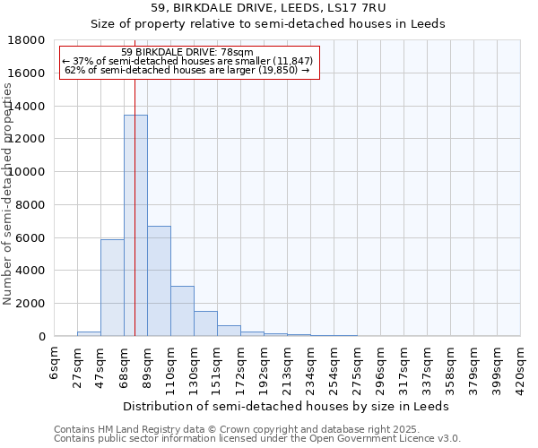 59, BIRKDALE DRIVE, LEEDS, LS17 7RU: Size of property relative to semi-detached houses houses in Leeds