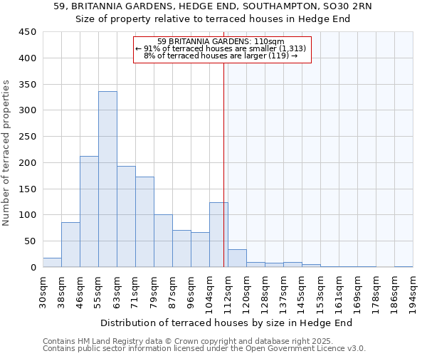 59, BRITANNIA GARDENS, HEDGE END, SOUTHAMPTON, SO30 2RN: Size of property relative to terraced houses houses in Hedge End