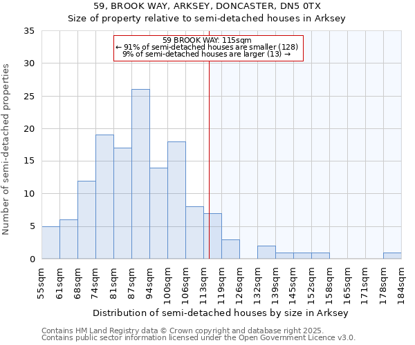 59, BROOK WAY, ARKSEY, DONCASTER, DN5 0TX: Size of property relative to semi-detached houses houses in Arksey