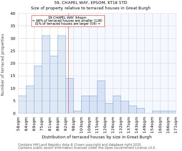 59, CHAPEL WAY, EPSOM, KT18 5TD: Size of property relative to terraced houses houses in Great Burgh