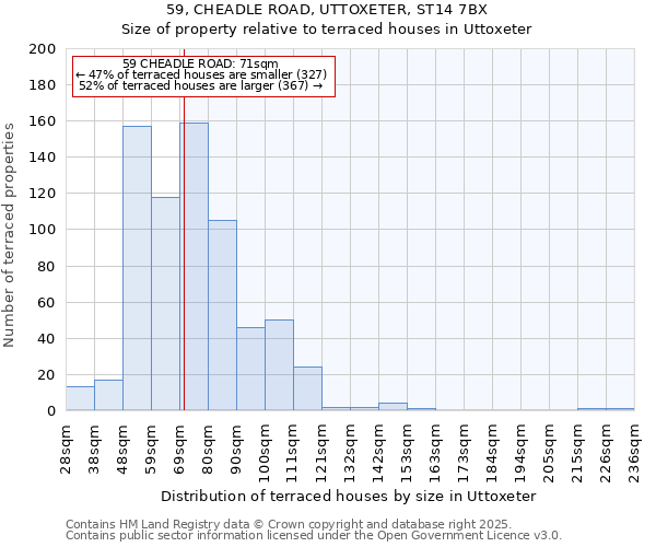 59, CHEADLE ROAD, UTTOXETER, ST14 7BX: Size of property relative to terraced houses houses in Uttoxeter