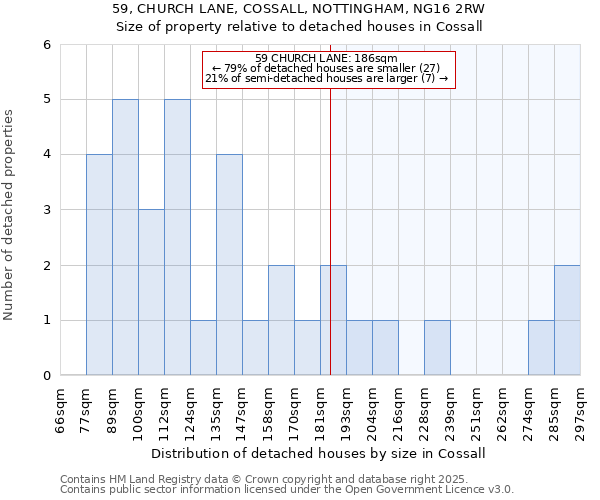 59, CHURCH LANE, COSSALL, NOTTINGHAM, NG16 2RW: Size of property relative to detached houses houses in Cossall