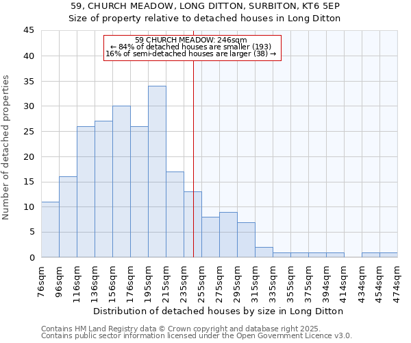 59, CHURCH MEADOW, LONG DITTON, SURBITON, KT6 5EP: Size of property relative to detached houses houses in Long Ditton