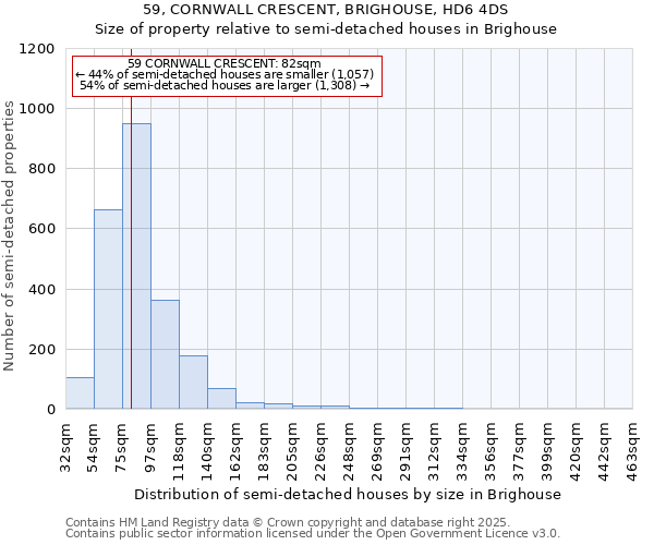 59, CORNWALL CRESCENT, BRIGHOUSE, HD6 4DS: Size of property relative to semi-detached houses houses in Brighouse