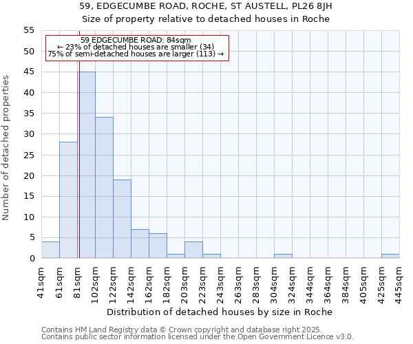 59, EDGECUMBE ROAD, ROCHE, ST AUSTELL, PL26 8JH: Size of property relative to detached houses houses in Roche