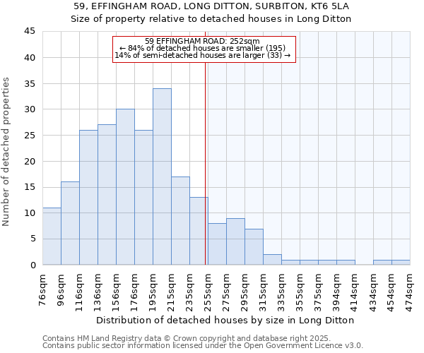 59, EFFINGHAM ROAD, LONG DITTON, SURBITON, KT6 5LA: Size of property relative to detached houses houses in Long Ditton