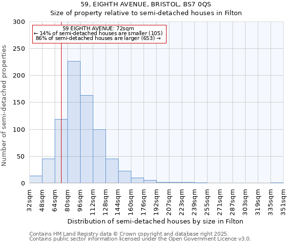 59, EIGHTH AVENUE, BRISTOL, BS7 0QS: Size of property relative to semi-detached houses houses in Filton