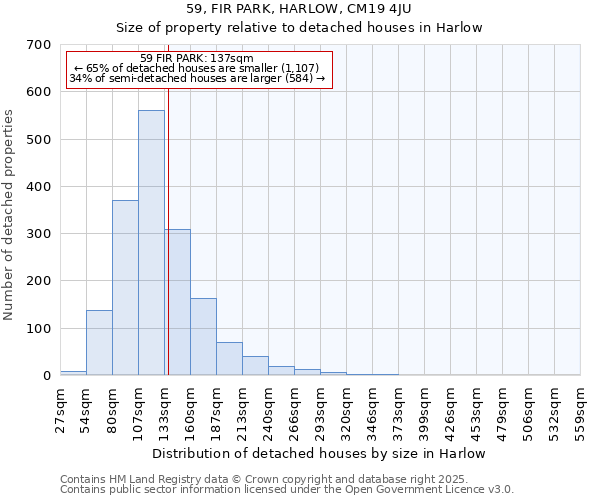 59, FIR PARK, HARLOW, CM19 4JU: Size of property relative to detached houses houses in Harlow