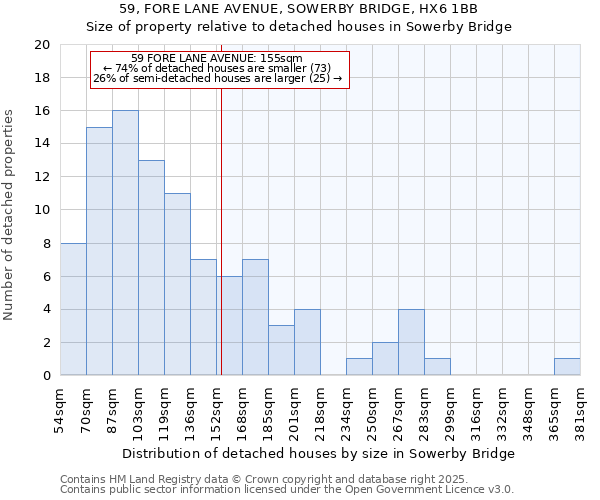59, FORE LANE AVENUE, SOWERBY BRIDGE, HX6 1BB: Size of property relative to detached houses houses in Sowerby Bridge