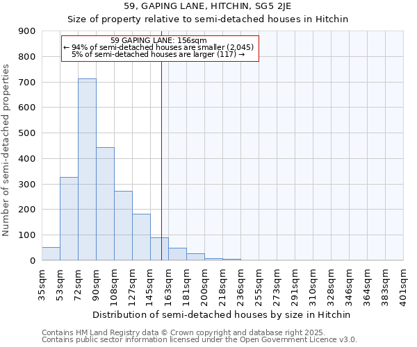 59, GAPING LANE, HITCHIN, SG5 2JE: Size of property relative to semi-detached houses houses in Hitchin