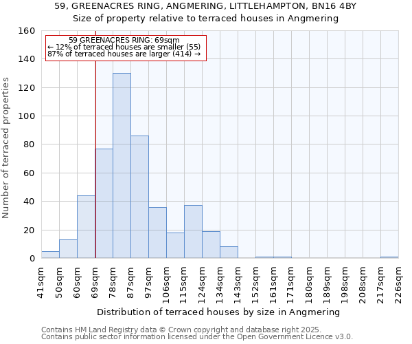 59, GREENACRES RING, ANGMERING, LITTLEHAMPTON, BN16 4BY: Size of property relative to terraced houses houses in Angmering