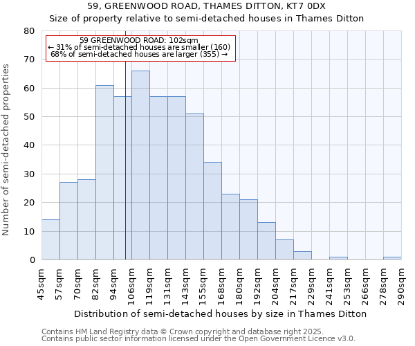 59, GREENWOOD ROAD, THAMES DITTON, KT7 0DX: Size of property relative to semi-detached houses houses in Thames Ditton