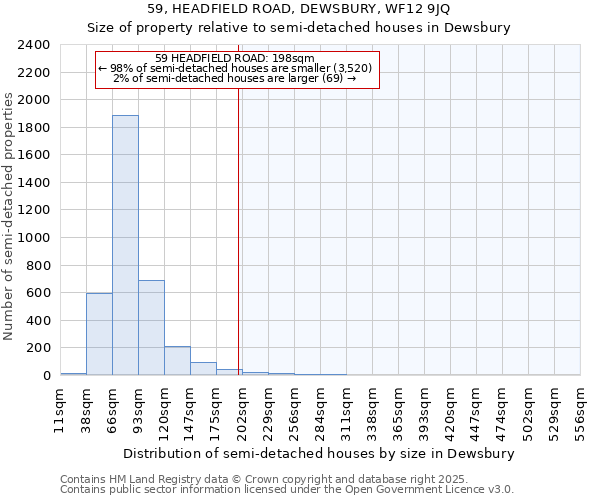 59, HEADFIELD ROAD, DEWSBURY, WF12 9JQ: Size of property relative to semi-detached houses houses in Dewsbury
