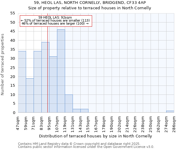 59, HEOL LAS, NORTH CORNELLY, BRIDGEND, CF33 4AP: Size of property relative to terraced houses houses in North Cornelly