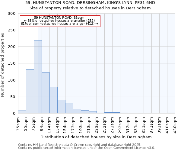 59, HUNSTANTON ROAD, DERSINGHAM, KING'S LYNN, PE31 6ND: Size of property relative to detached houses houses in Dersingham