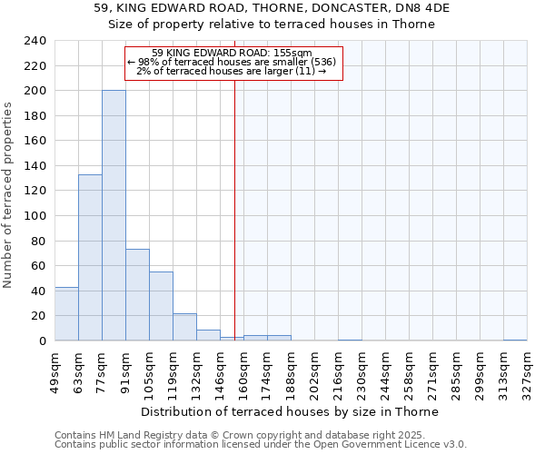 59, KING EDWARD ROAD, THORNE, DONCASTER, DN8 4DE: Size of property relative to terraced houses houses in Thorne