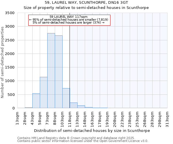 59, LAUREL WAY, SCUNTHORPE, DN16 3GT: Size of property relative to semi-detached houses houses in Scunthorpe