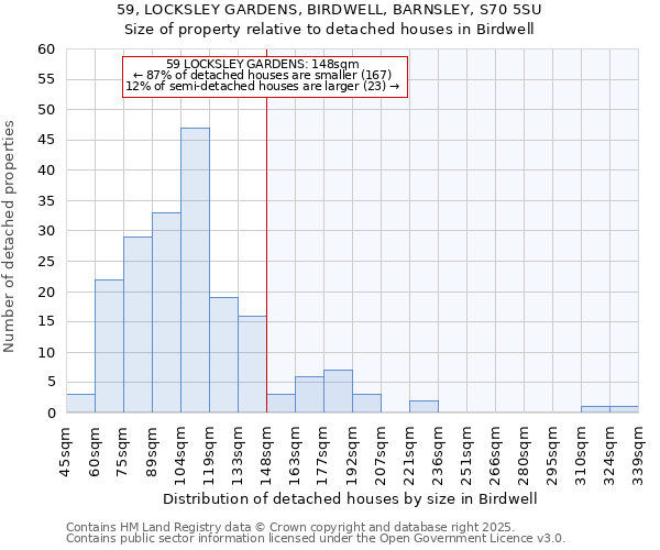 59, LOCKSLEY GARDENS, BIRDWELL, BARNSLEY, S70 5SU: Size of property relative to detached houses houses in Birdwell