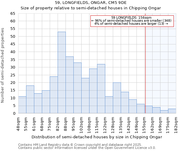 59, LONGFIELDS, ONGAR, CM5 9DE: Size of property relative to semi-detached houses houses in Chipping Ongar
