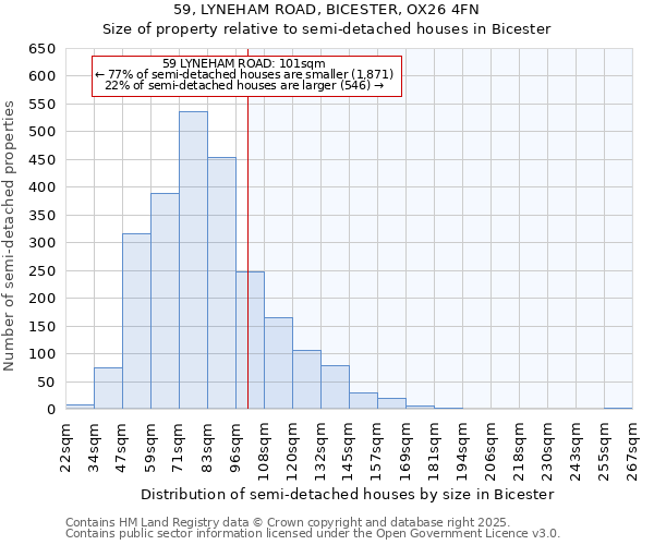 59, LYNEHAM ROAD, BICESTER, OX26 4FN: Size of property relative to semi-detached houses houses in Bicester