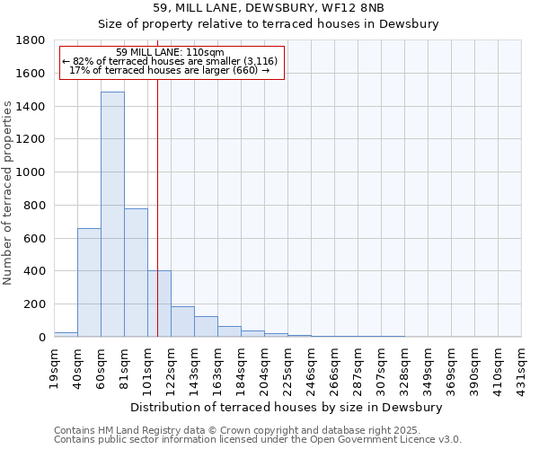 59, MILL LANE, DEWSBURY, WF12 8NB: Size of property relative to terraced houses houses in Dewsbury