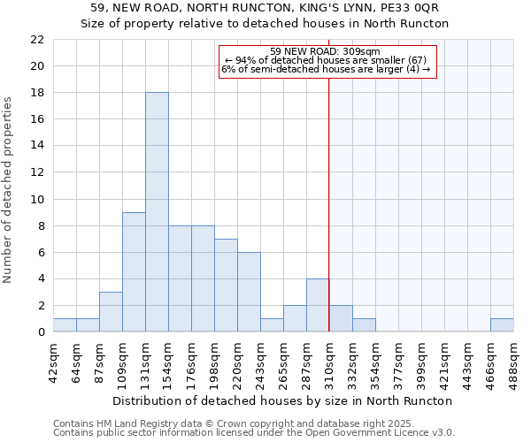 59, NEW ROAD, NORTH RUNCTON, KING'S LYNN, PE33 0QR: Size of property relative to detached houses houses in North Runcton