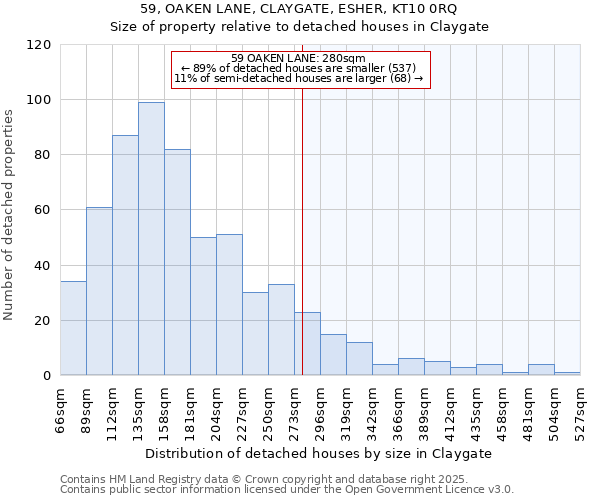 59, OAKEN LANE, CLAYGATE, ESHER, KT10 0RQ: Size of property relative to detached houses houses in Claygate