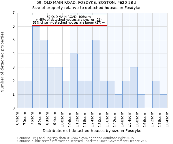59, OLD MAIN ROAD, FOSDYKE, BOSTON, PE20 2BU: Size of property relative to detached houses houses in Fosdyke